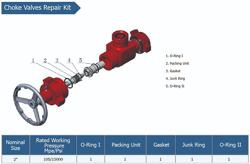 节流阀修理包.jpg 节流阀修理包.jpg