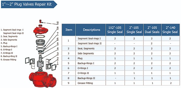 1寸旋塞阀修理包.jpg 1寸旋塞阀修理包.jpg
