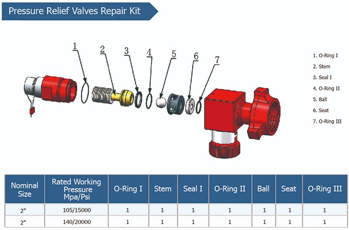 安全阀修理包.jpg 安全阀修理包.jpg