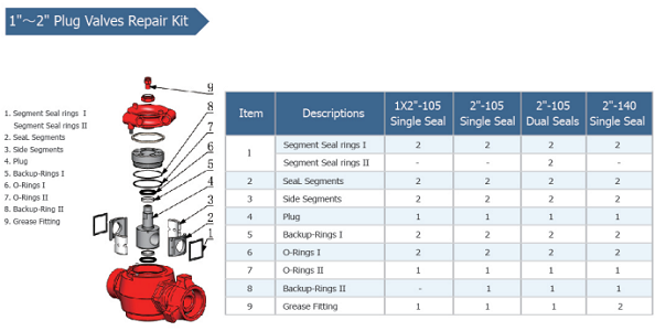 1-2寸旋塞阀修理包.png 1-2寸旋塞阀修理包.png